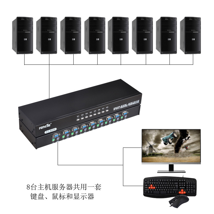 豐杰KVM切換器8進1出 高效多電腦管理新選擇，KVM多電腦切換器一拖八方案解析